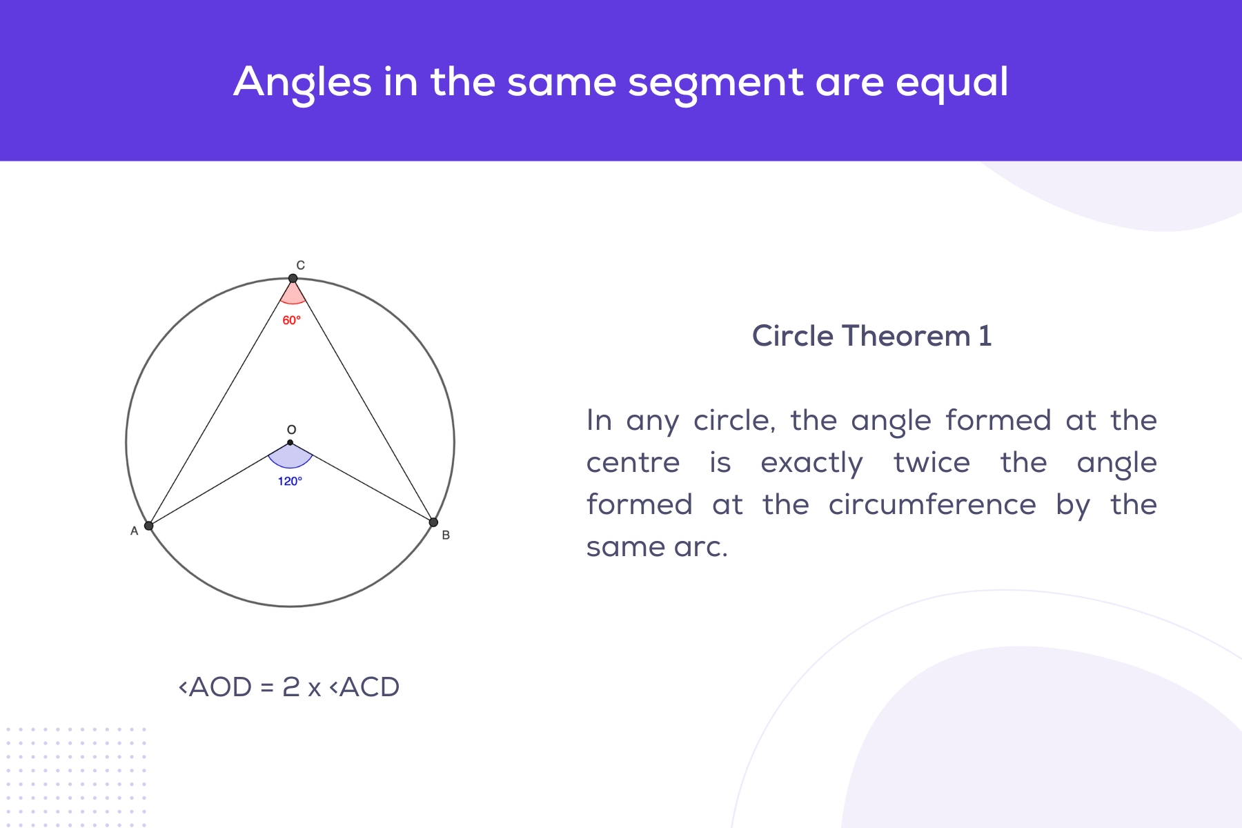 Circle Theorems Visualised And Explained Gcse Maths Edumentors