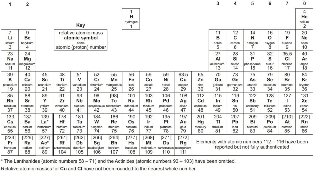 GCSE Periodic Table Explained 2024 Edumentors