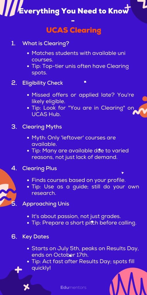 UCAS Clearing Explained - Infographic