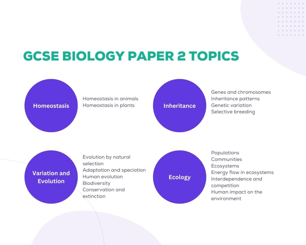 GCSE Biology Paper 2 Topics