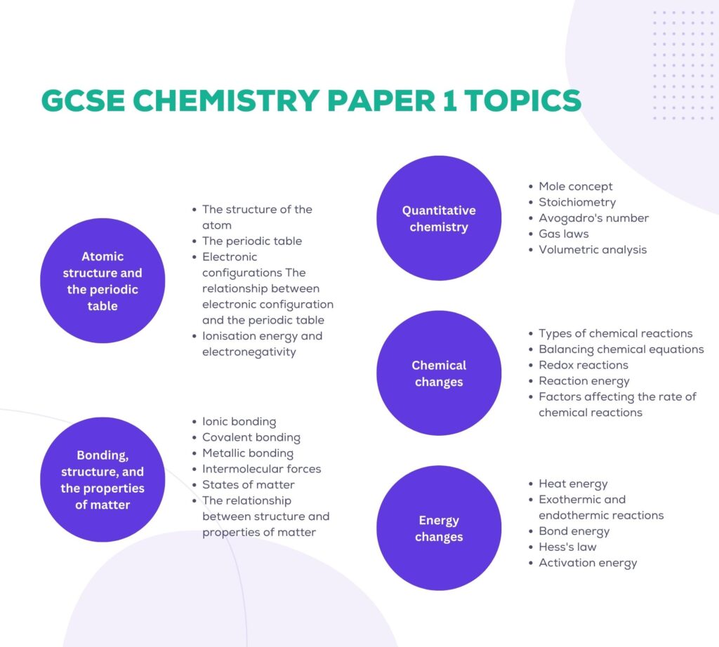 GCSE Chemistry Paper 1 Topics