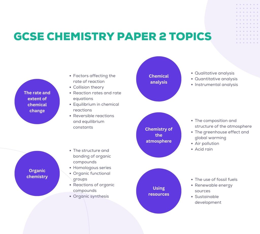 GCSE Chemistry Paper 2 Topics