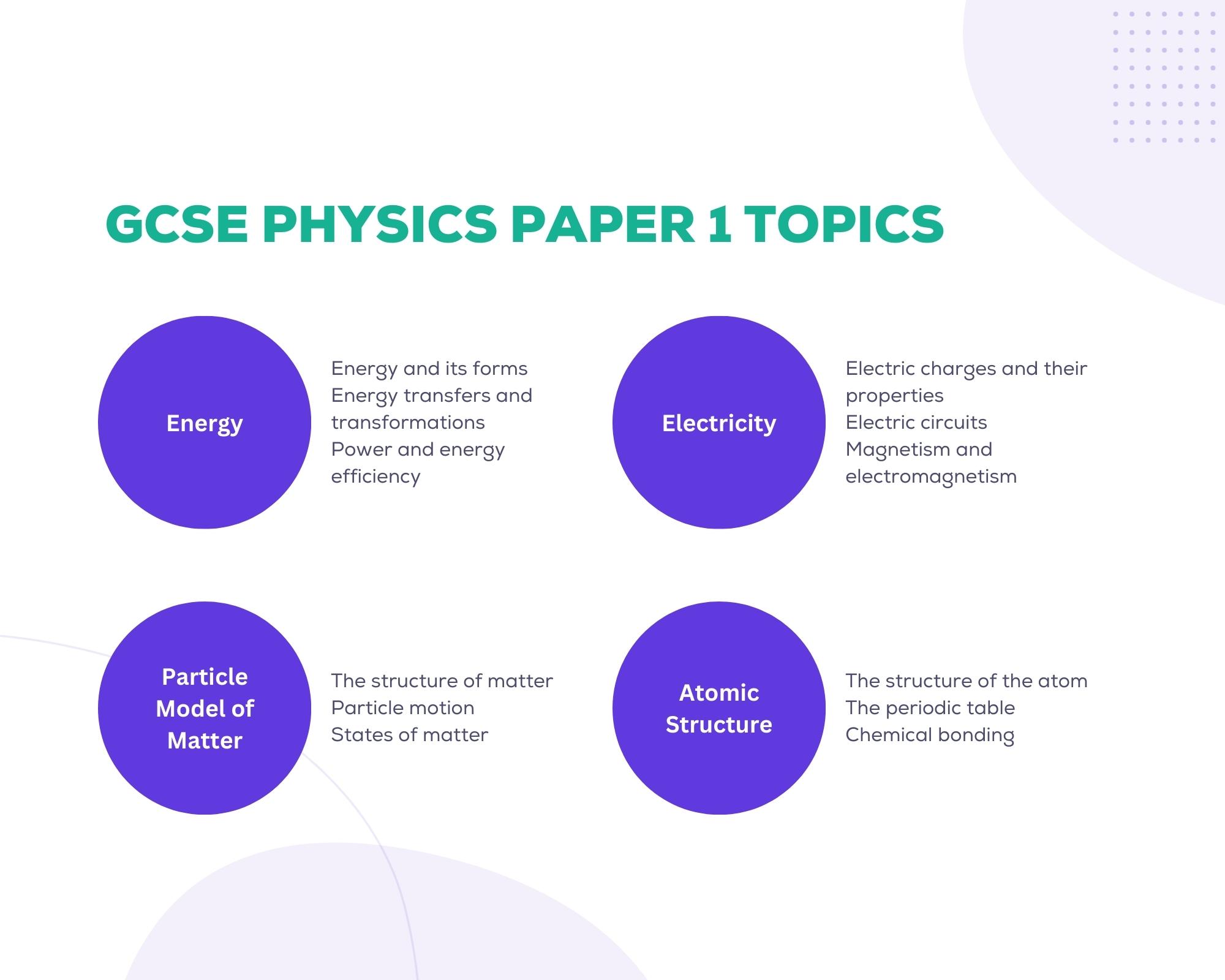 physics paper 1 topics - GCSE Physics Past Papers