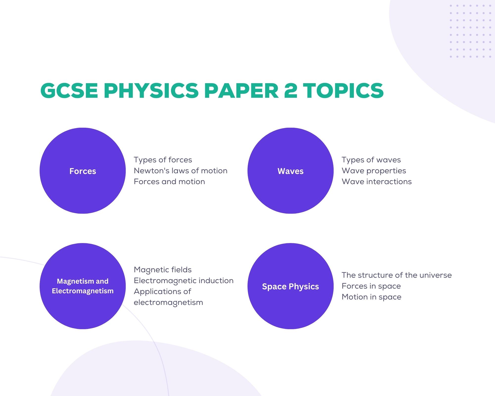 physics paper 2 topics - GCSE Physics Past Papers