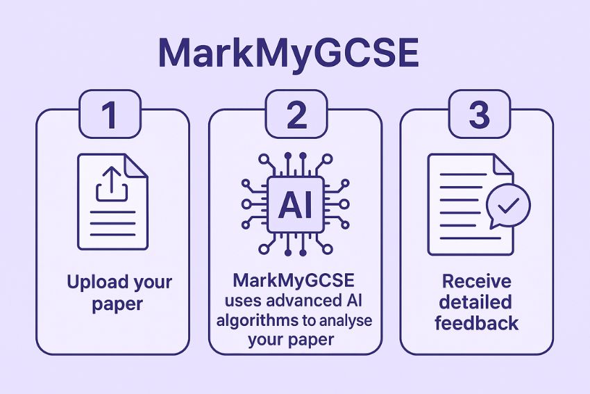 MarkMyGCSE process