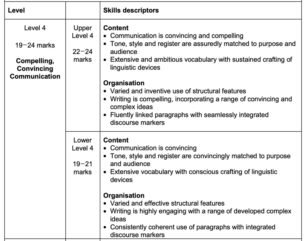 gp essay marking scheme