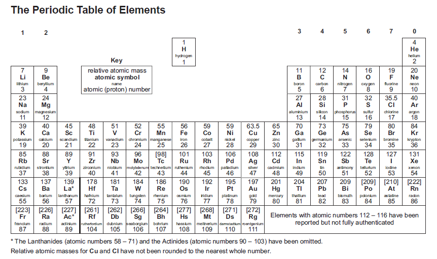 GCSE Chemistry - Periodic Table