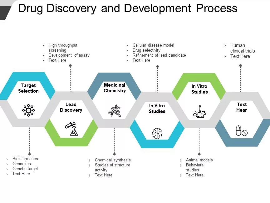 Drug Discovery and Development