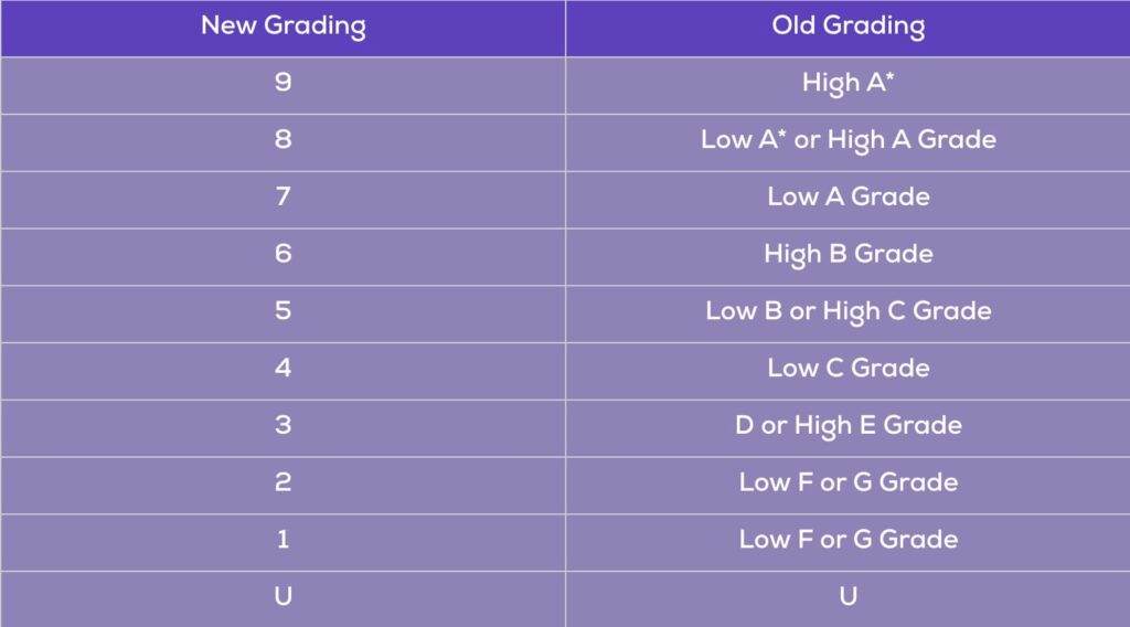 GCSE Grade Boundaries Explained - Edumentors