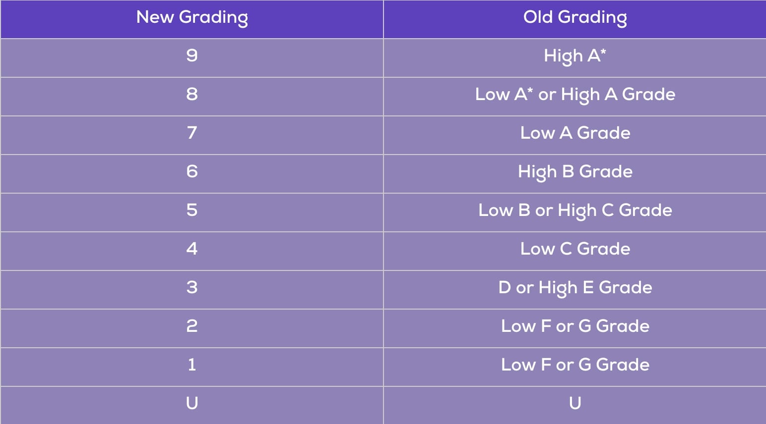 gcse-grade-boundaries-explained-edumentors