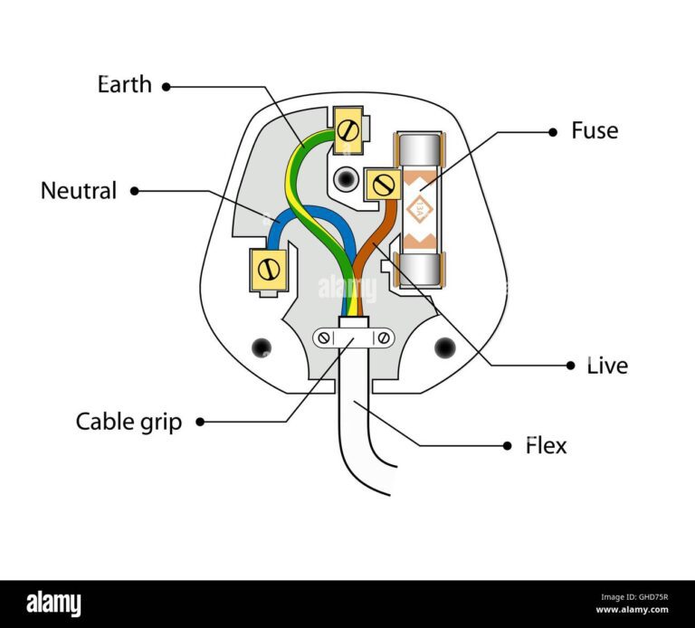 GCSE Physics – Electricity - Edumentors