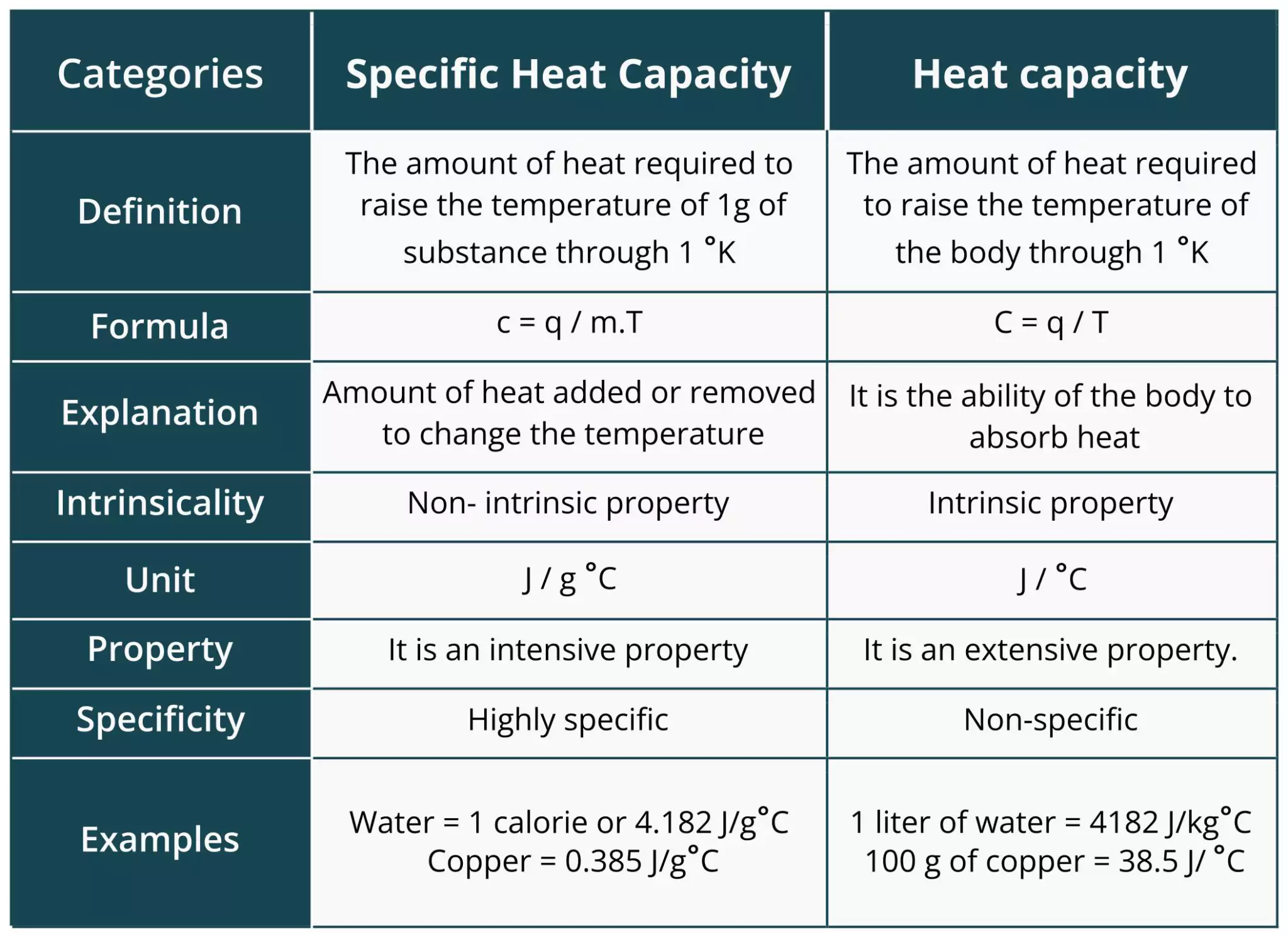 Heat Capacity And Specific Heat Capacity Area C Milan