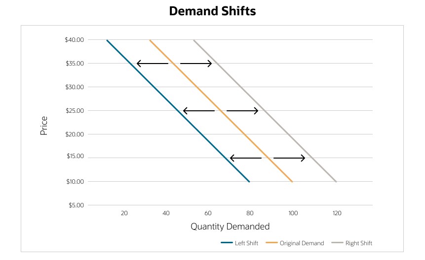 Demand Curve