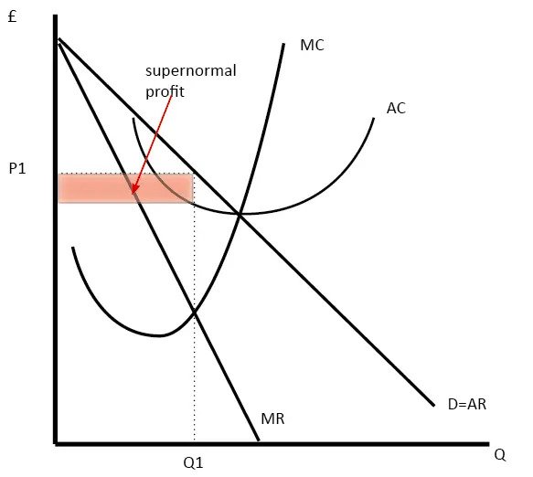 Monopolistic Competition