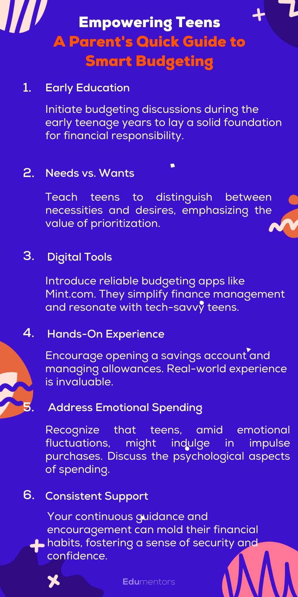 Teaching Teens Budgeting Money Saving Tips For Parents Edumentors Teaching Teens Budgeting Money Saving Tips For Parents Edumentors