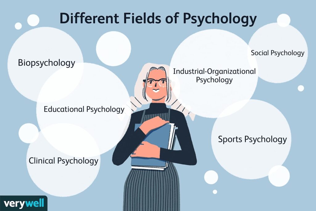 Fields of Psychology