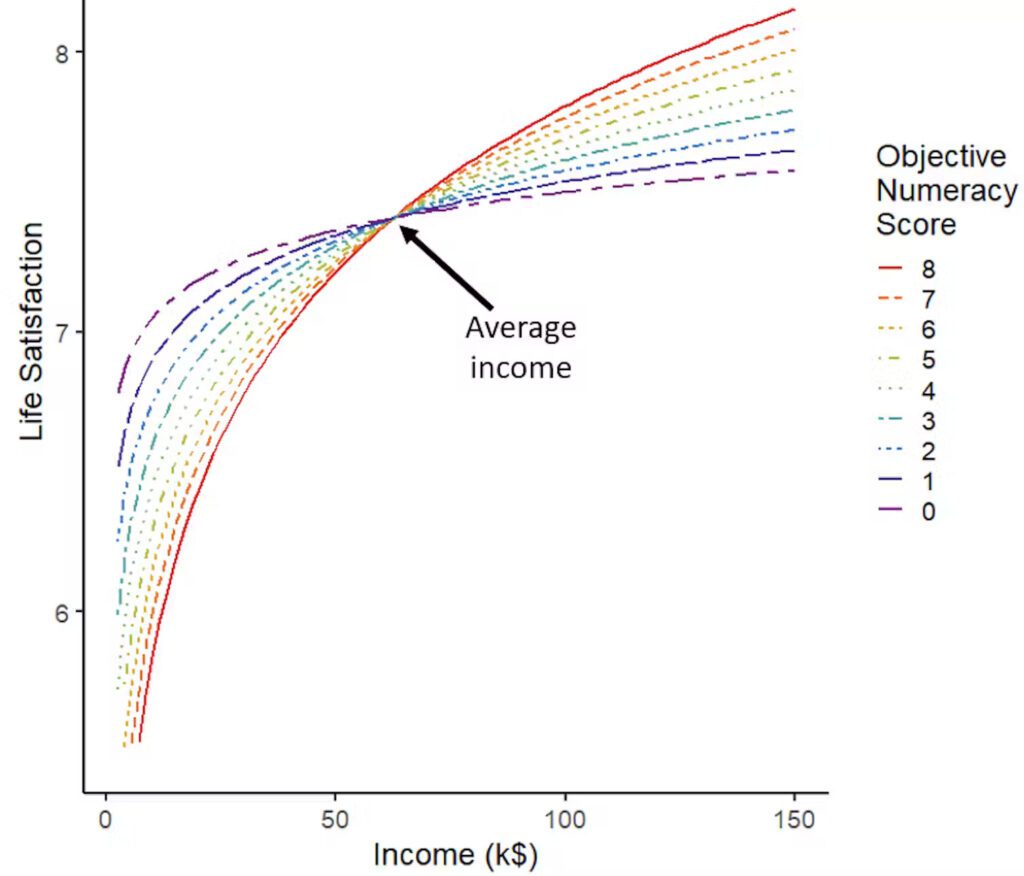 Life Satisfaction and Income Dependancy on Maths Grades - Statistics