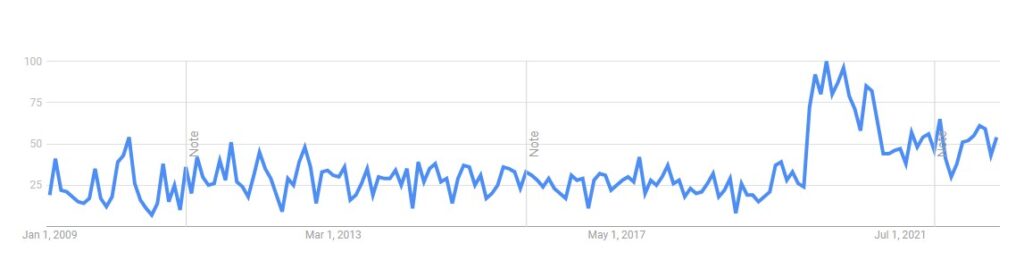 Online Tutoring Trend