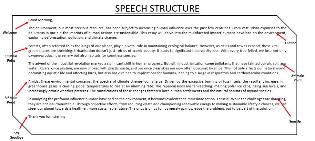 GCSE Speech Structure