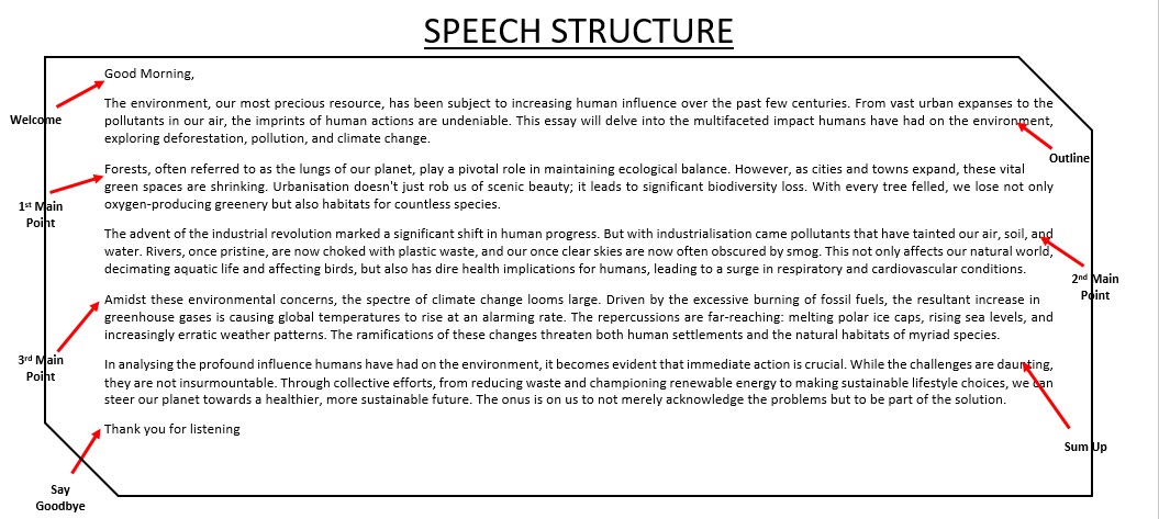 how to write a speech gcse bbc bitesize