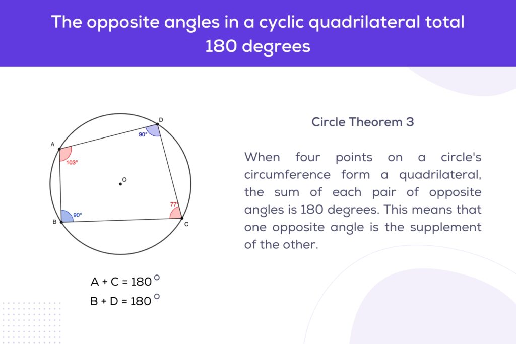 Circle Theorem 3 - Cyclic Quadrilateral Theorem