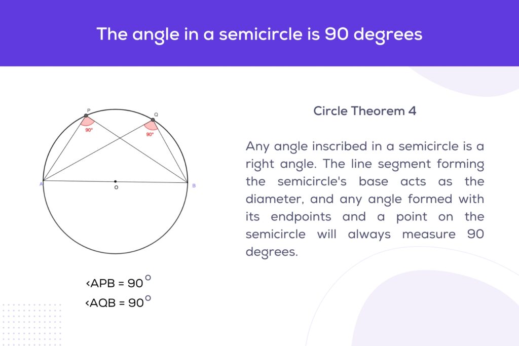 Circle Theorem 4 - Angle in a Semicircle Theorem