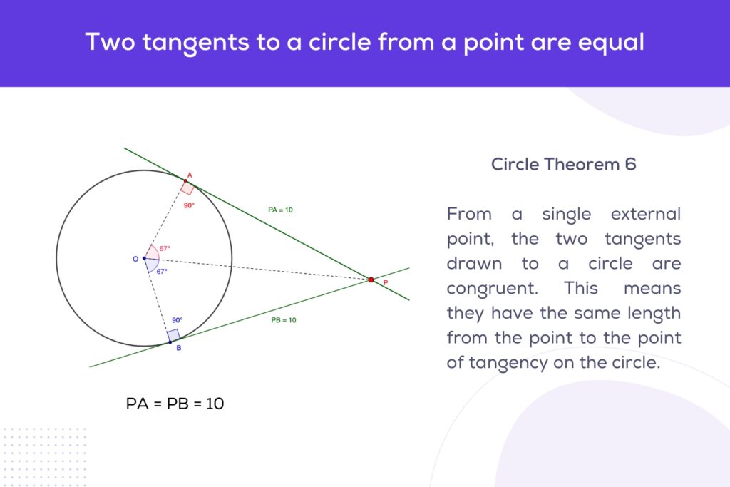 Circle Theorem 6 - Equal Chords, Equal Angles