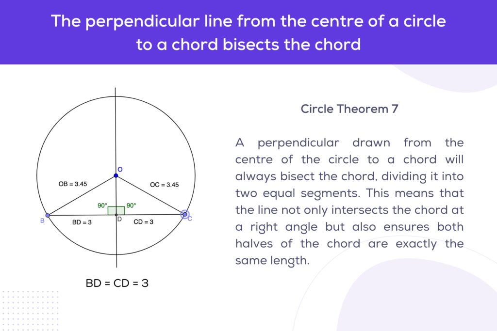 Circle Theorem 7 - Chord Bisects Diameter