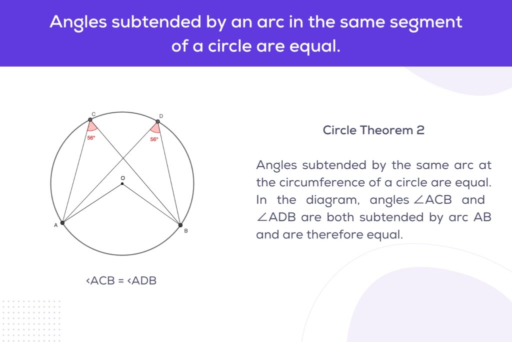 Circle Theorem 2 - Angles in the Same Segment Theorem