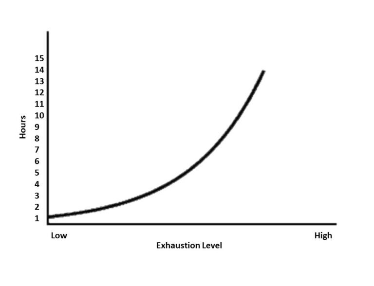 how-many-hours-a-day-should-you-revise-for-a-levels-edumentors