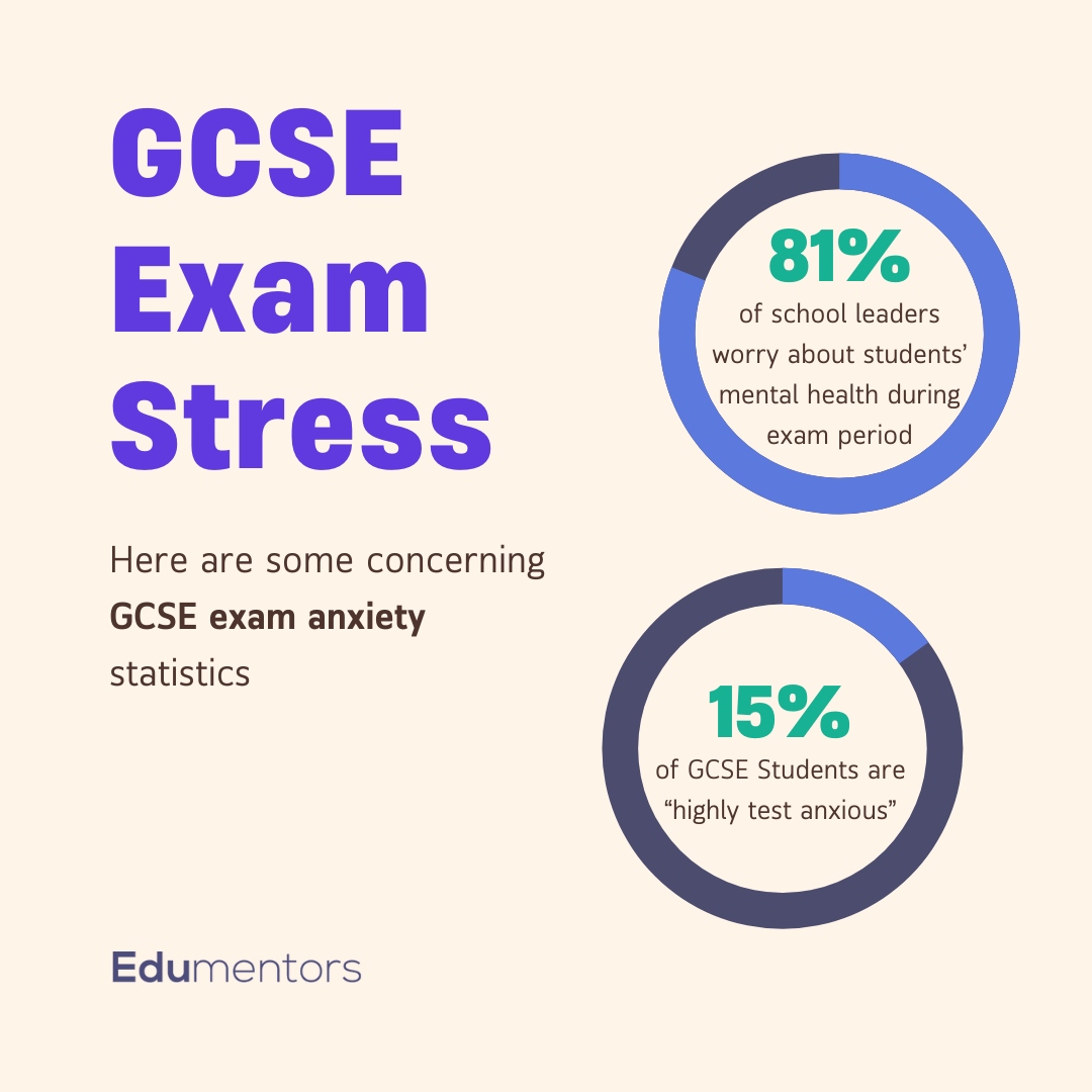 GCSE Exam Stress Statistics