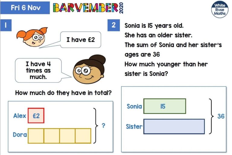 White Rose Maths Review – is it Helpful? - Edumentors