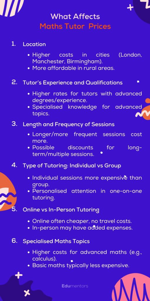 What Does Affect Maths Tutoring Prices?