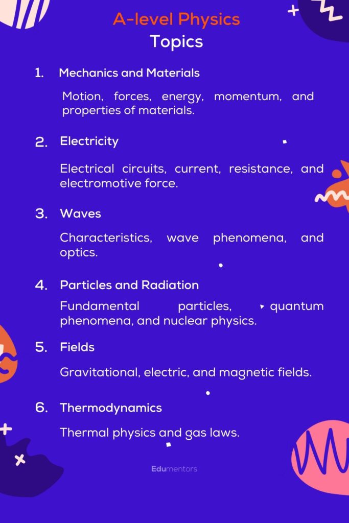A-level Physics Topics