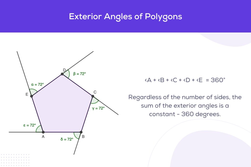 Exterior Angles of Polygons