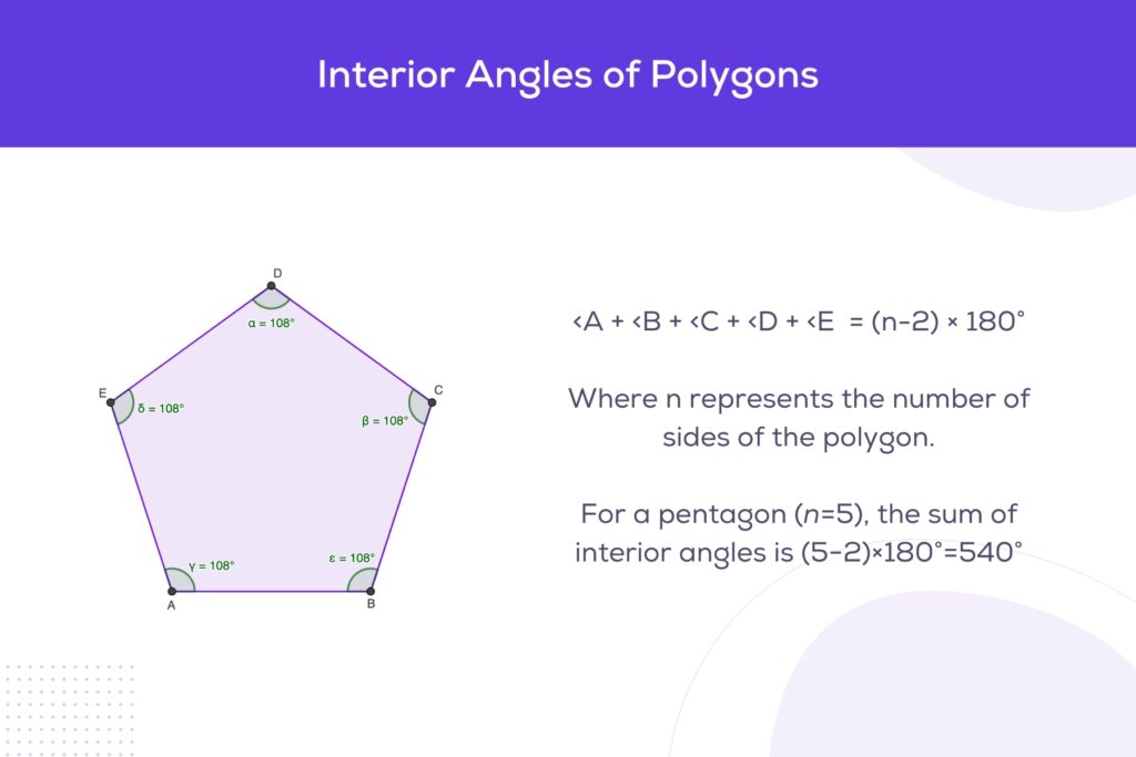 Interior Angles of Polygons