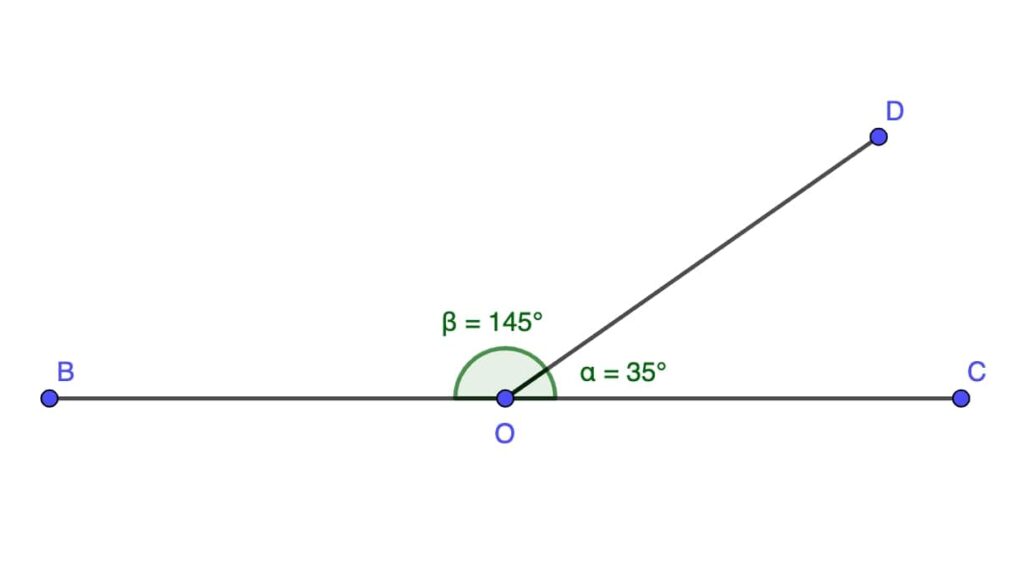 Linear Pair of Angles