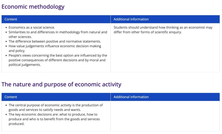 should-you-take-a-level-economics