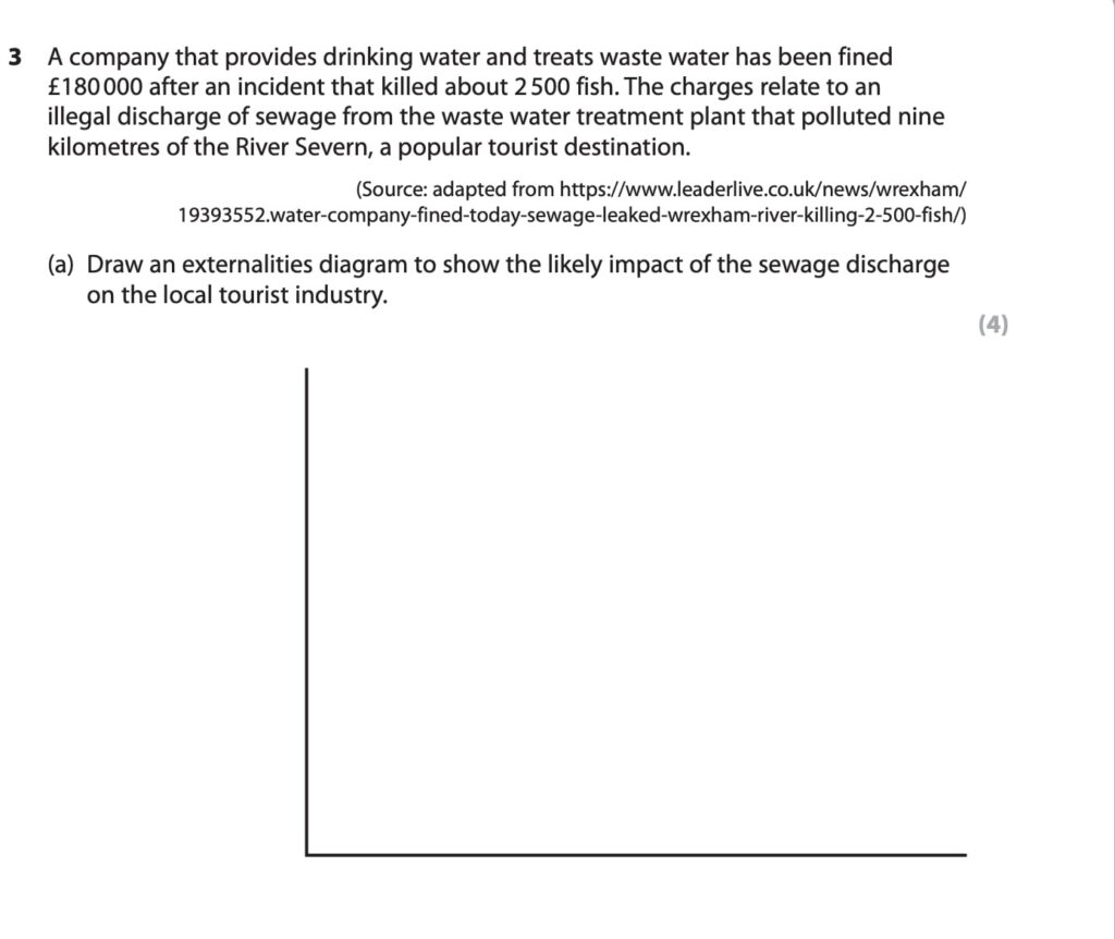 Edexcel A-level Economics Paper 1