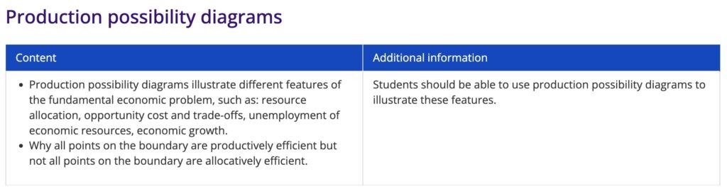 Production possibility diagrams