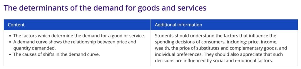The determinants of the demand for goods and services
