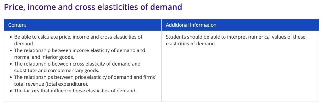 Price, income and cross elasticities of demand
