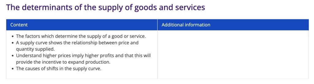 The determinants of the supply of goods and services

