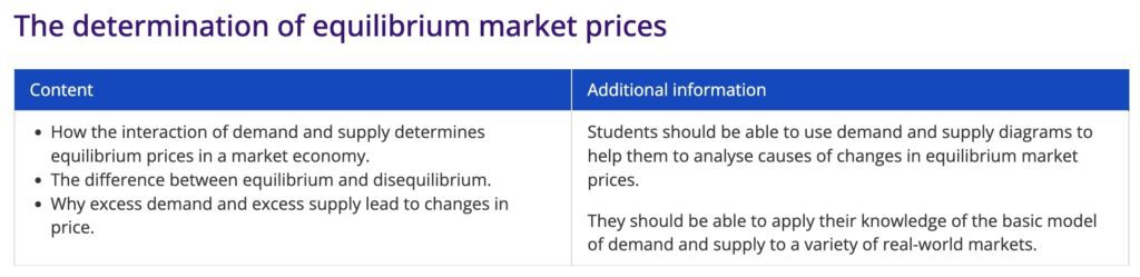 The determination of equilibrium market prices
