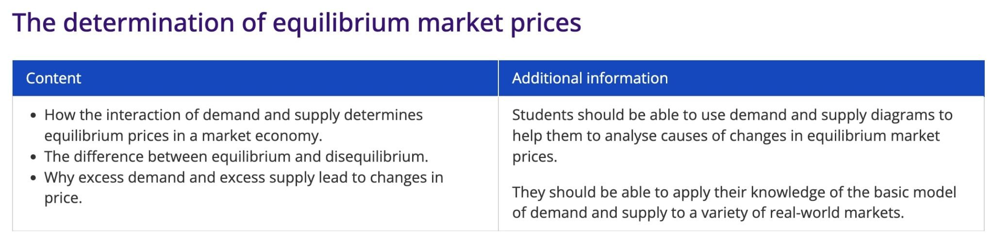 AQA AS-level Economics Topics - Edumentors