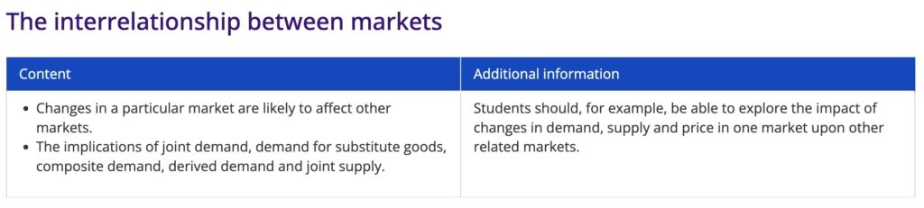 The interrelationship between markets
