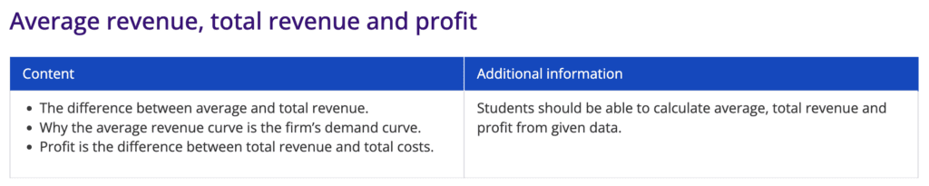 Average revenue, total revenue and profit
