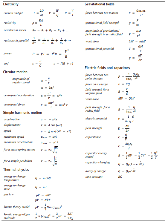 A-level Physics Data and Formulae sheet - Edumentors
