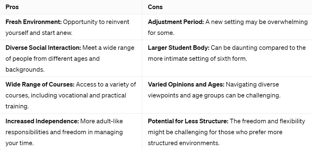 College Pros and Cons