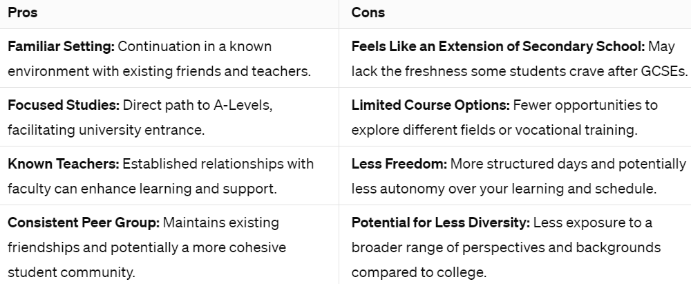 Sixth Form Pros and Cons